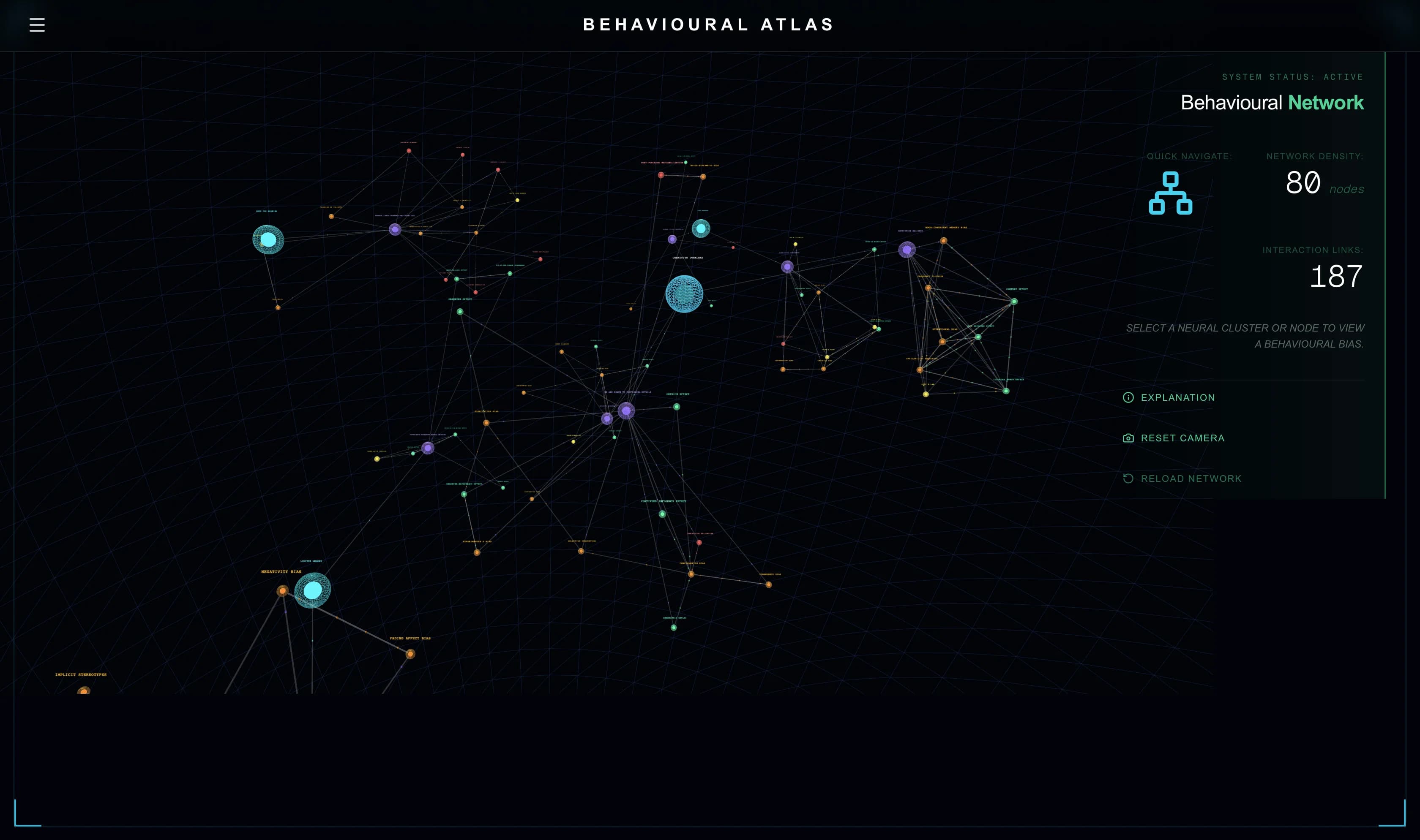 Behavioural Atlas